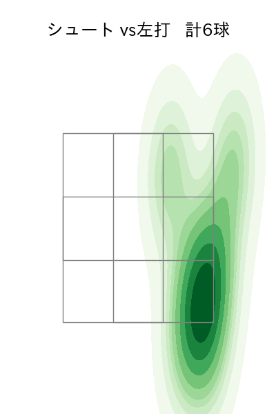 吉田 大喜 配球ヒートマップ(2021年11月)