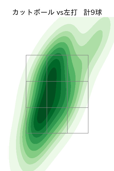 吉田 大喜 配球ヒートマップ(2021年11月)