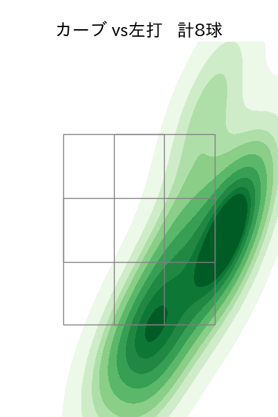吉田 大喜 配球ヒートマップ(2021年11月)