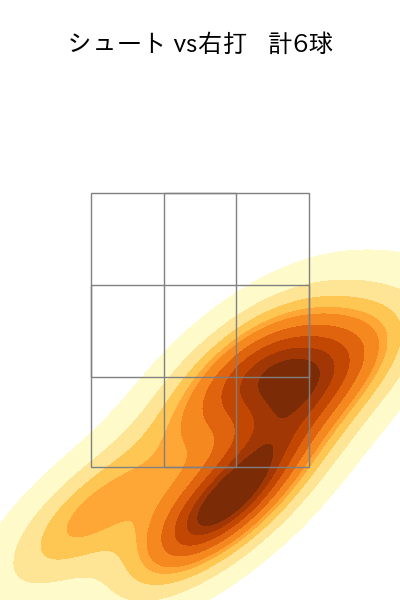 吉田 大喜 配球ヒートマップ(2021年11月)