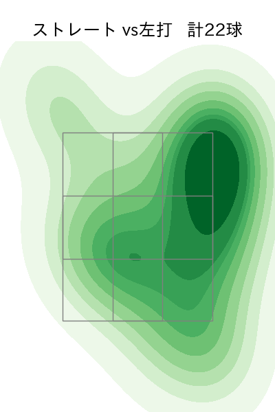 高橋 奎二 配球ヒートマップ(2021年11月)