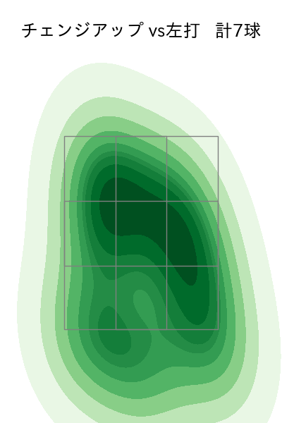 高橋 奎二 配球ヒートマップ(2021年11月)