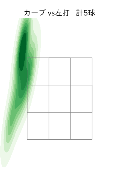 高橋 奎二 配球ヒートマップ(2021年11月)
