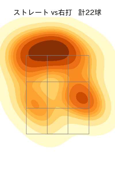 高橋 奎二 配球ヒートマップ(2021年11月)