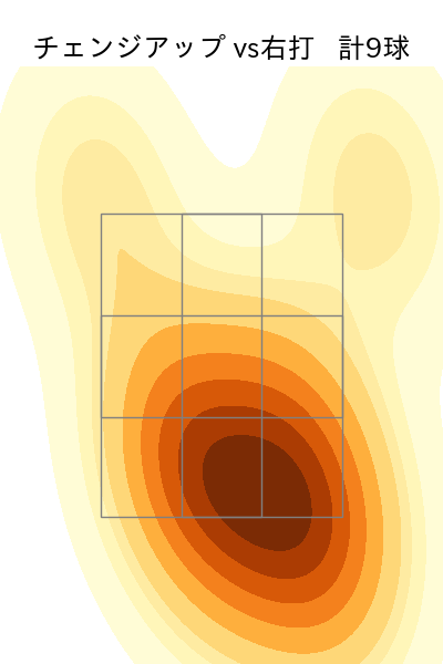 高橋 奎二 配球ヒートマップ(2021年11月)