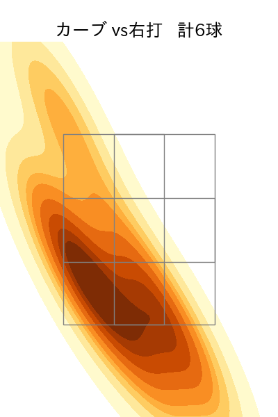 高橋 奎二 配球ヒートマップ(2021年11月)