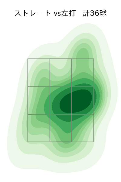 高梨 裕稔 配球ヒートマップ(2022年3月)