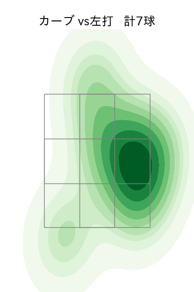 高梨 裕稔 配球ヒートマップ(2022年3月)