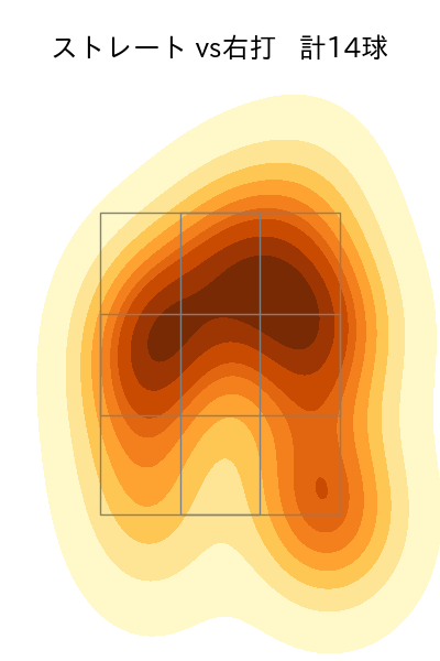 高梨 裕稔 配球ヒートマップ(2022年3月)