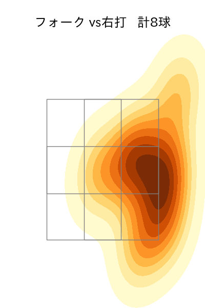 高梨 裕稔 配球ヒートマップ(2022年3月)