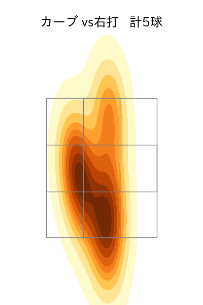 高梨 裕稔 配球ヒートマップ(2022年3月)