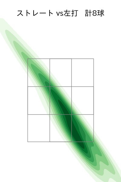 石川 雅規 配球ヒートマップ(2022年3月)