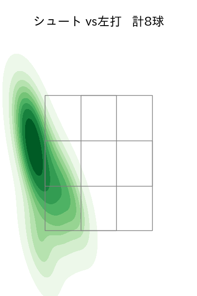 石川 雅規 配球ヒートマップ(2022年3月)