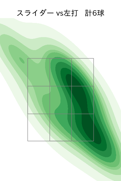 石川 雅規 配球ヒートマップ(2022年3月)
