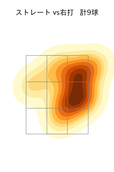 石川 雅規 配球ヒートマップ(2022年3月)