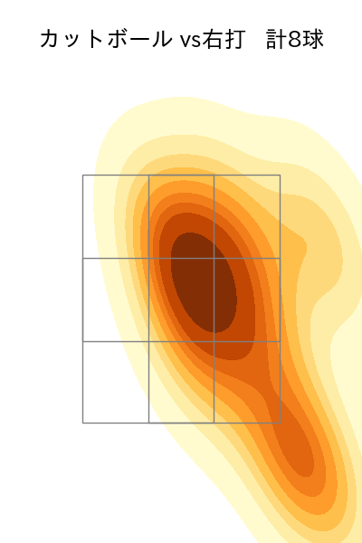 石川 雅規 配球ヒートマップ(2022年3月)