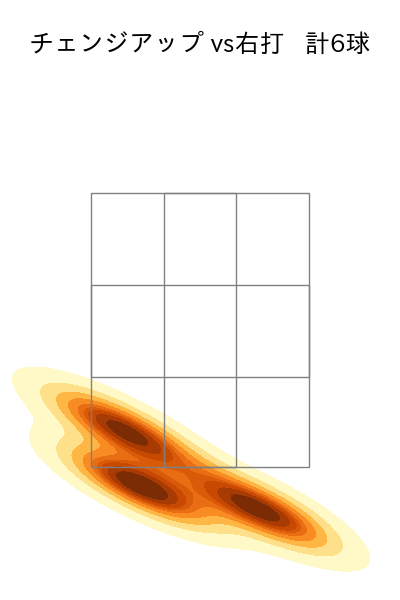 石川 雅規 配球ヒートマップ(2022年3月)