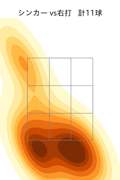 石川 雅規 配球ヒートマップ(2022年3月)