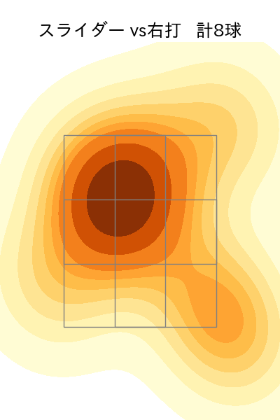 石川 雅規 配球ヒートマップ(2022年3月)