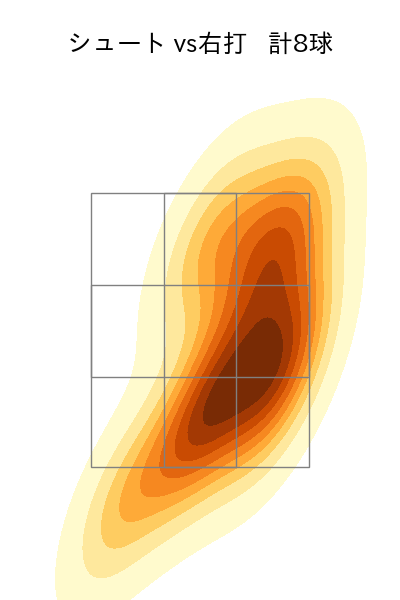 木澤 尚文 配球ヒートマップ(2022年3月)
