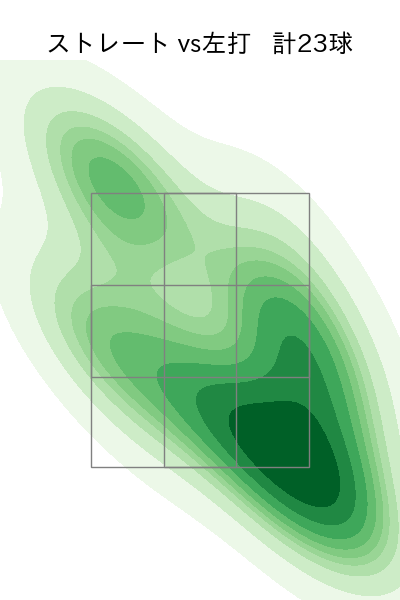 坂本 光士郎 配球ヒートマップ(2022年3月)