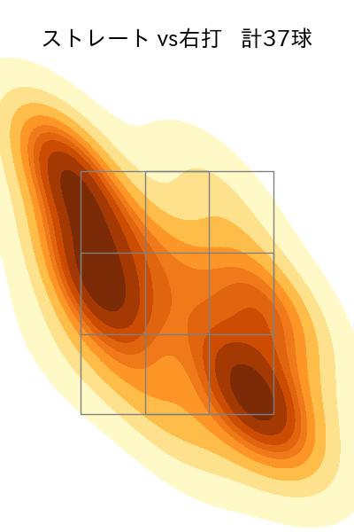 坂本 光士郎 配球ヒートマップ(2022年3月)