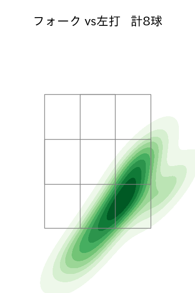 小川 泰弘 配球ヒートマップ(2022年3月)