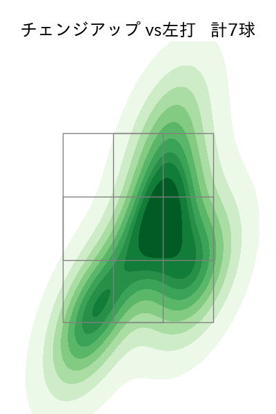 小川 泰弘 配球ヒートマップ(2022年3月)