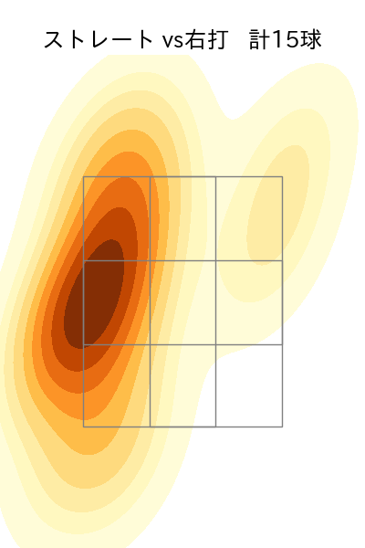 小川 泰弘 配球ヒートマップ(2022年3月)