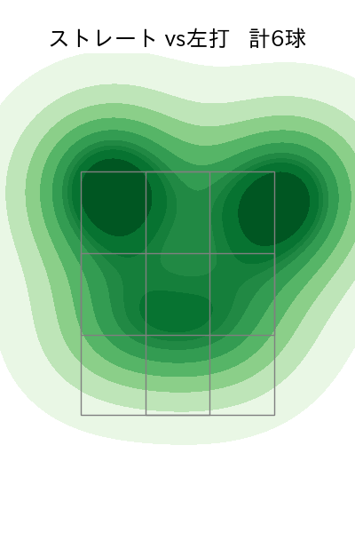 マクガフ 配球ヒートマップ(2022年3月)