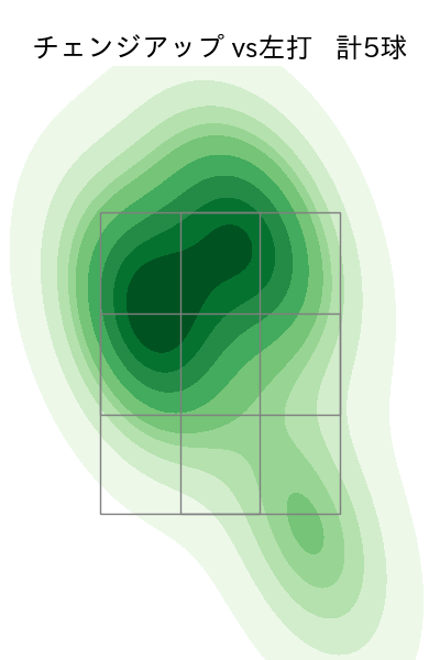 梅野 雄吾 配球ヒートマップ(2022年3月)