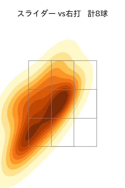 梅野 雄吾 配球ヒートマップ(2022年3月)