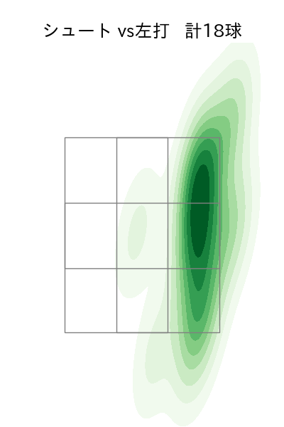 大西 広樹 配球ヒートマップ(2022年3月)