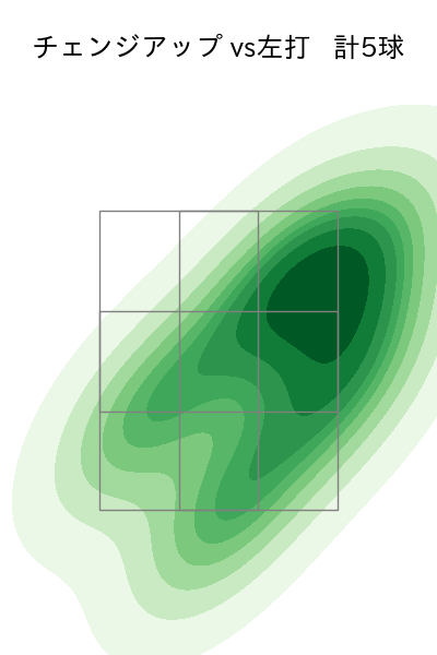 高橋 奎二 配球ヒートマップ(2022年3月)