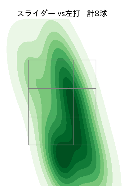 高橋 奎二 配球ヒートマップ(2022年3月)