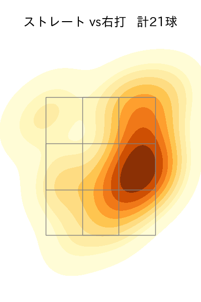 高橋 奎二 配球ヒートマップ(2022年3月)