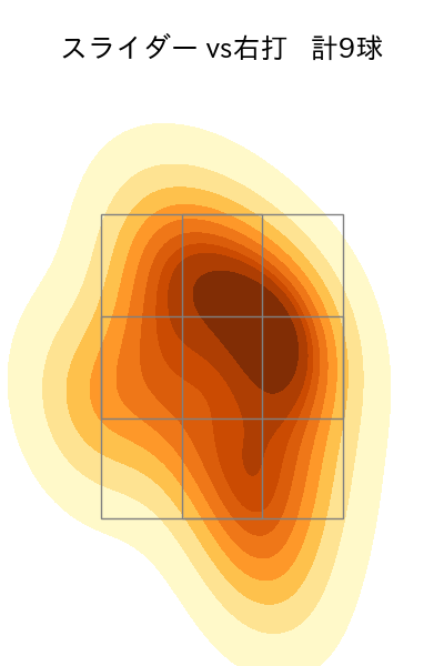 高橋 奎二 配球ヒートマップ(2022年3月)