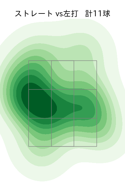 大下 佑馬 配球ヒートマップ(2022年3月)