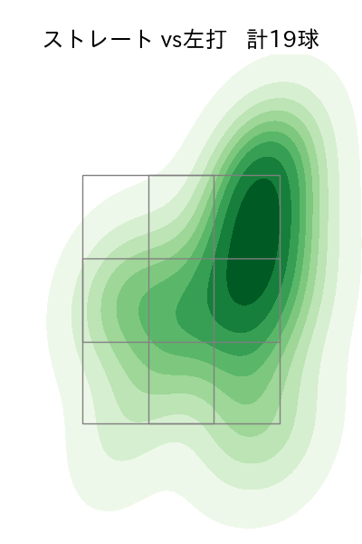 小澤 怜史 配球ヒートマップ(2022年9月)