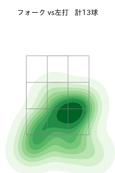 小澤 怜史 配球ヒートマップ(2022年9月)