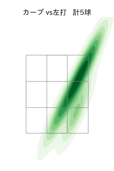 小澤 怜史 配球ヒートマップ(2022年9月)