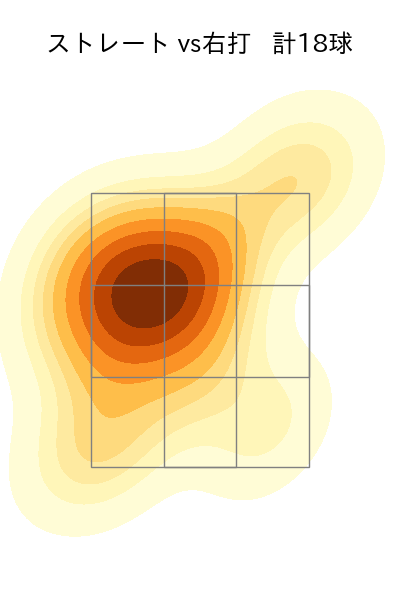 小澤 怜史 配球ヒートマップ(2022年9月)