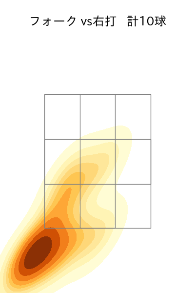 小澤 怜史 配球ヒートマップ(2022年9月)