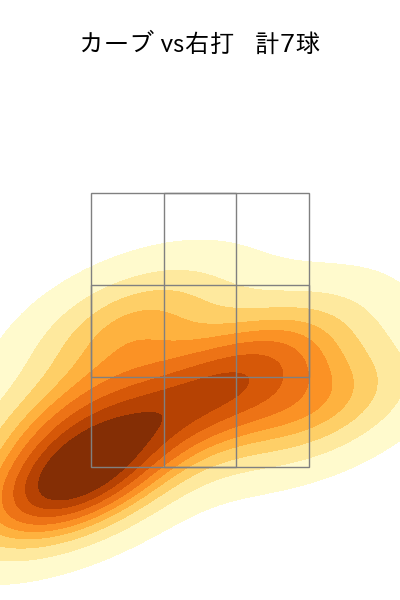 小澤 怜史 配球ヒートマップ(2022年9月)