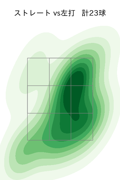 石山 泰稚 配球ヒートマップ(2022年ps月)