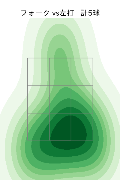 石山 泰稚 配球ヒートマップ(2022年ps月)