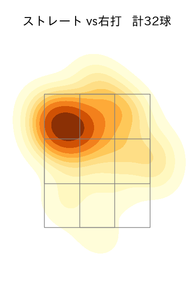 石山 泰稚 配球ヒートマップ(2022年ps月)