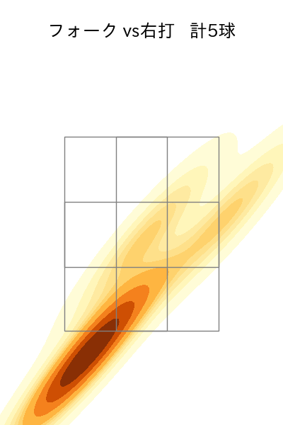 石山 泰稚 配球ヒートマップ(2022年ps月)