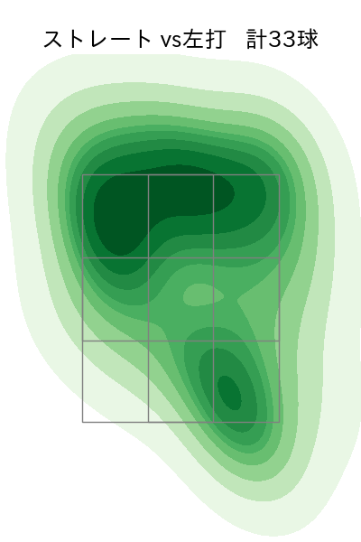 高橋 奎二 配球ヒートマップ(2022年ps月)