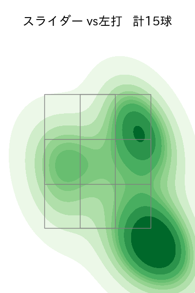 高橋 奎二 配球ヒートマップ(2022年ps月)